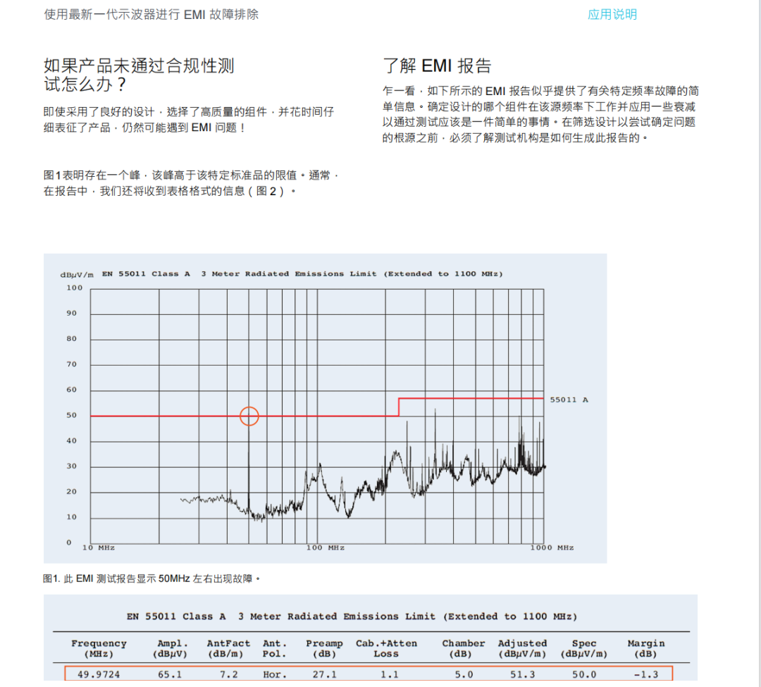 功率半导体&电源测试资料分享图2