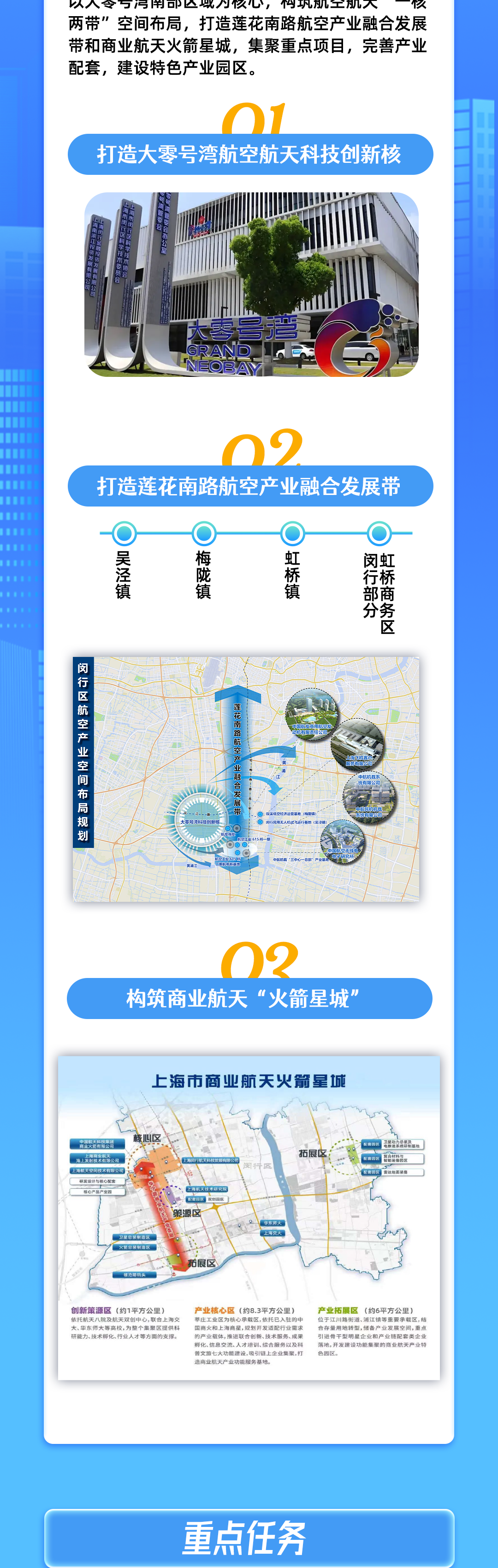 闵行区推进航空航天产业高质量发展五年行动计划丨低空政策图5
