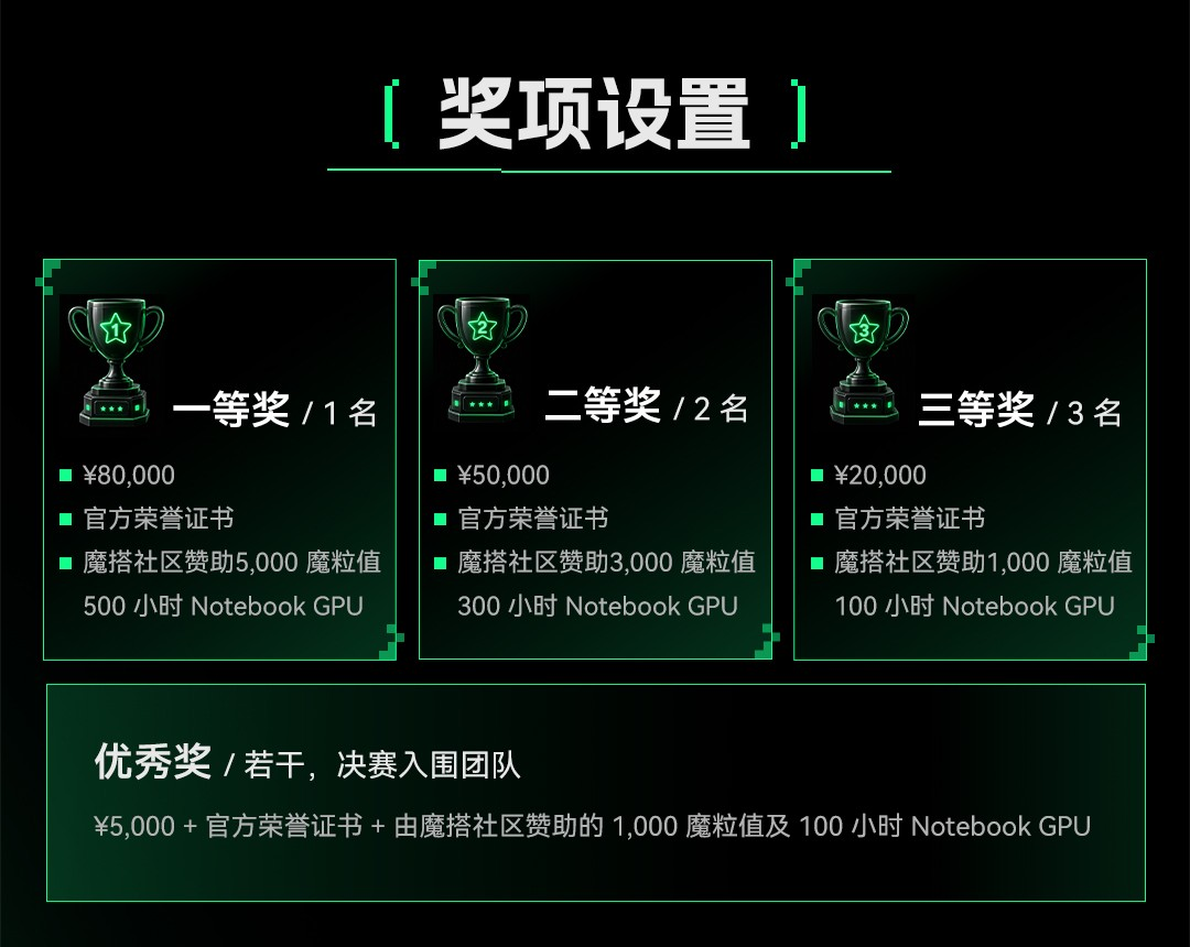 最高8万元奖金：LingBot-VLA 2.0 从仿真到真机，蚂蚁灵波具身大模型挑战赛等你来！图7