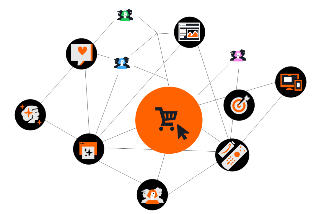 出海陌生市场，AI 先替品牌读懂当地人图6