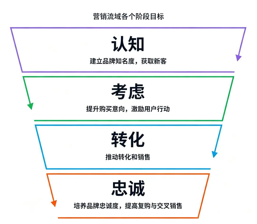 出海陌生市场，AI 先替品牌读懂当地人图10