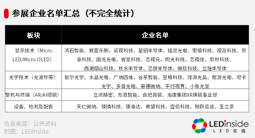媒体看光博 | LEDinside：超40家AR产业链企业同台竞技图2