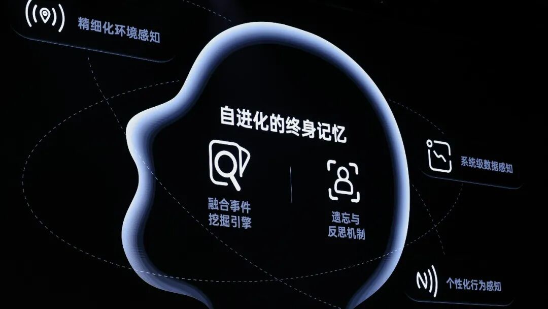 从记忆到主动智能：OPPO 押注了 AI 手机一个被低估的问题图3