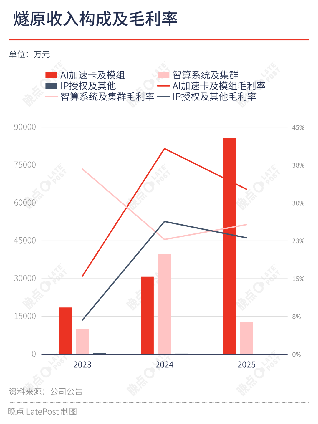 腾讯养大的燧原科技,还需要走出腾讯吗?图4