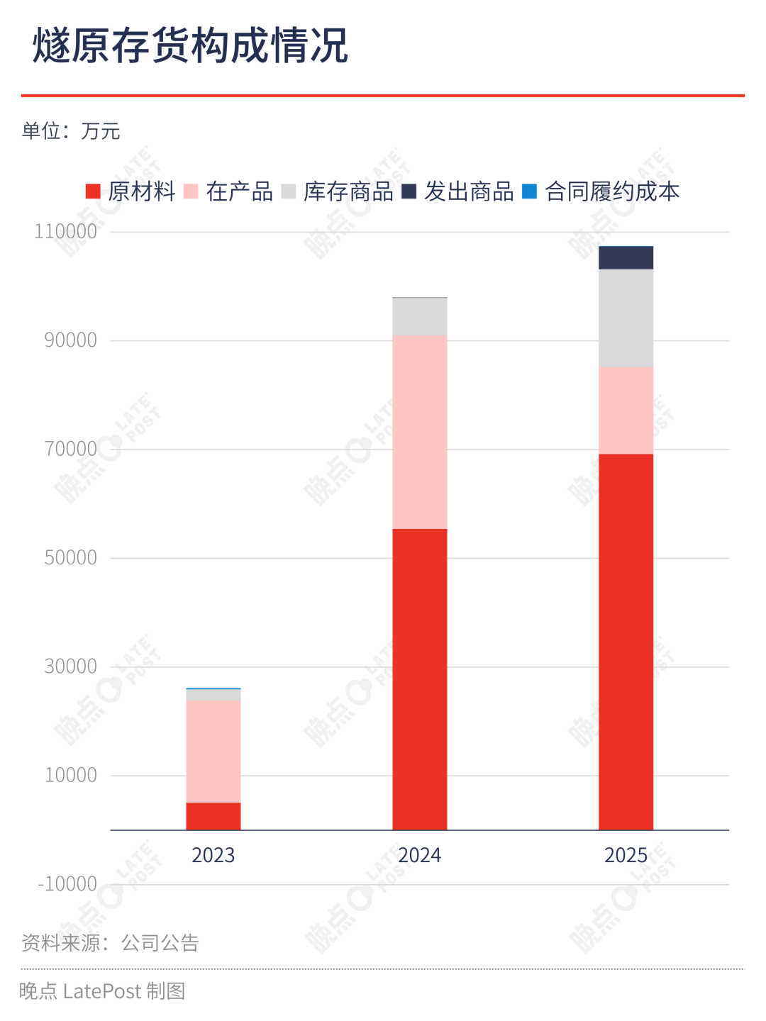 腾讯养大的燧原科技,还需要走出腾讯吗?图5