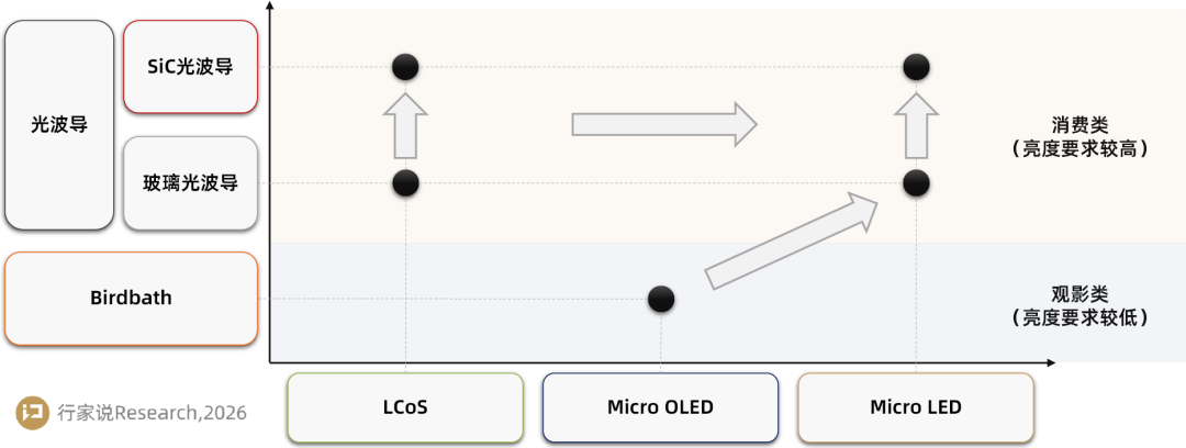白皮书发布：2026年Micro LED AR眼镜出货量预计约160-200万台图3