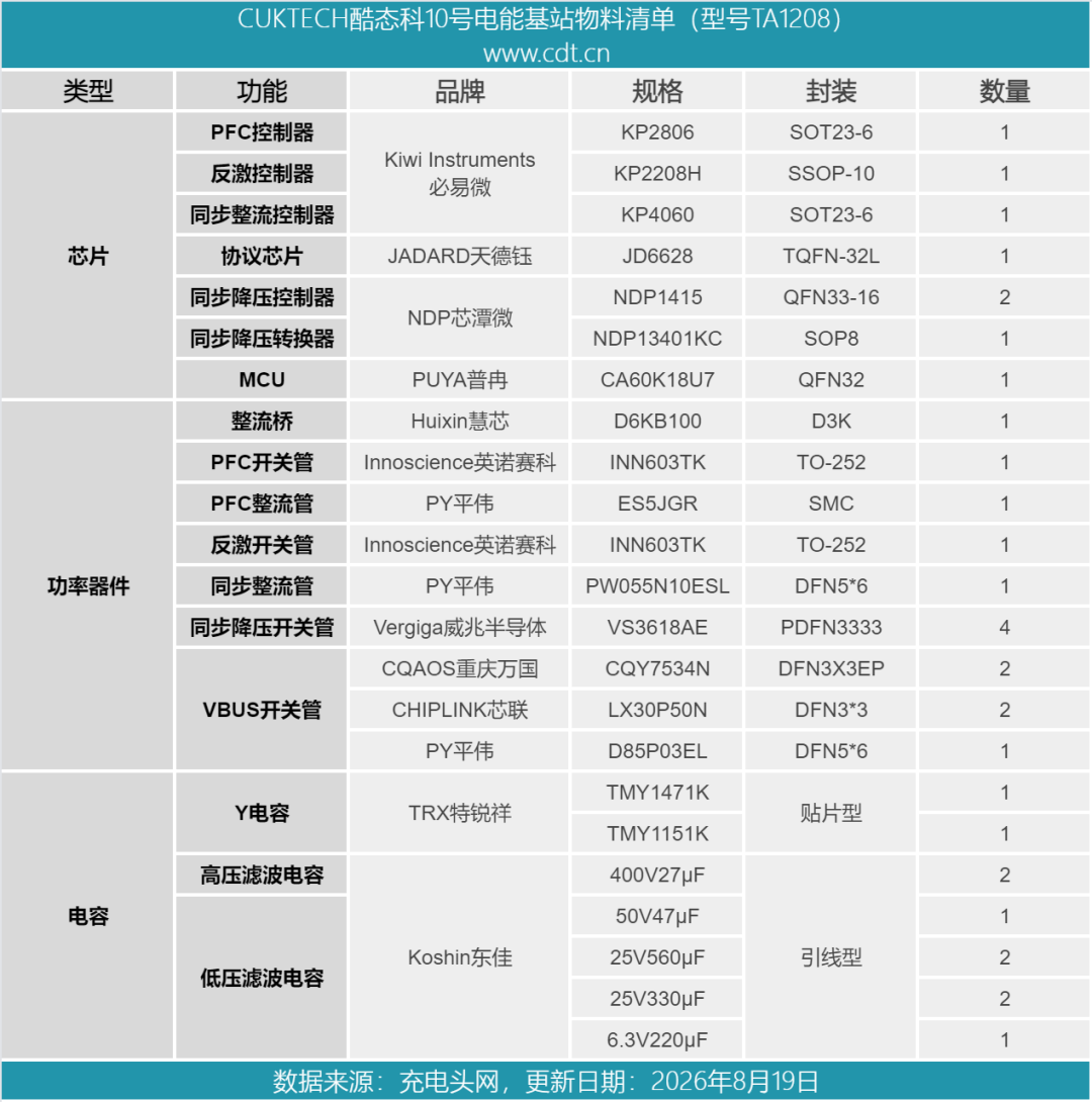 拆解报告：酷态科10号电能基站图151