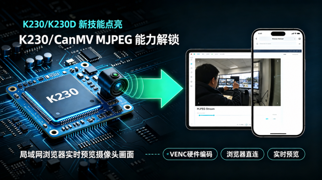 【K230/K230D 新技能点亮】K230 CanMV MJPEG 能力解锁，局域网浏览器实时预览摄像头画面图1