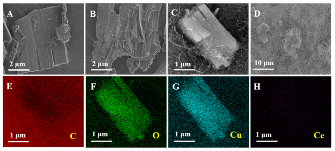 湖南工大智能传感与脑机接口团队：基于β-CD/Ce掺杂Cu-MOF/MWCNTs-COOH手性电化学传感器用于左氧氟沙星的对映选择性识别图5