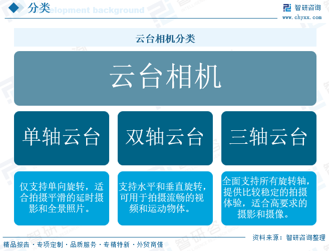 2026年中国云台相机行业产业链、发展现状、竞争格局及未来趋势预测：手机大厂纷纷入局，行业格局迈向 “1+N” 多元竞争时代[图]图3
