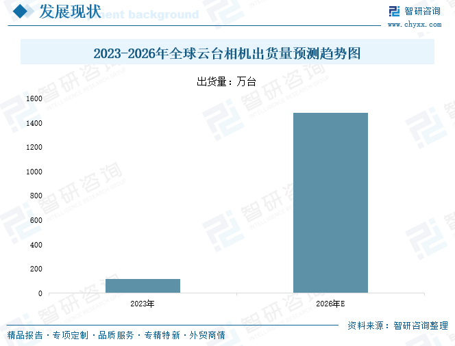 2026年中国云台相机行业产业链、发展现状、竞争格局及未来趋势预测：手机大厂纷纷入局，行业格局迈向 “1+N” 多元竞争时代[图]图7