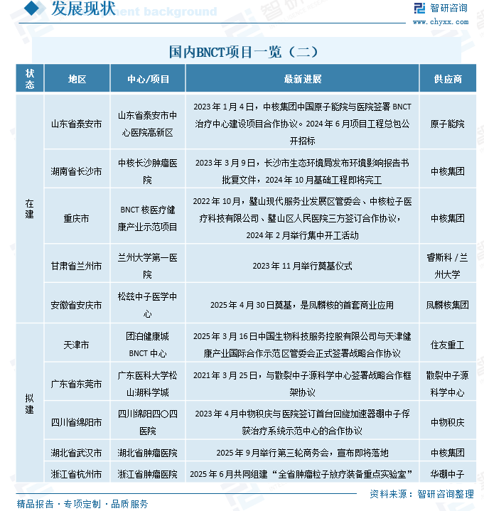 2026年中国硼中子俘获治疗(BNCT)行业政策汇总、产业链、发展现状及未来趋势分析：BNCT 赛道高景气，国内项目加速落地[图]图12
