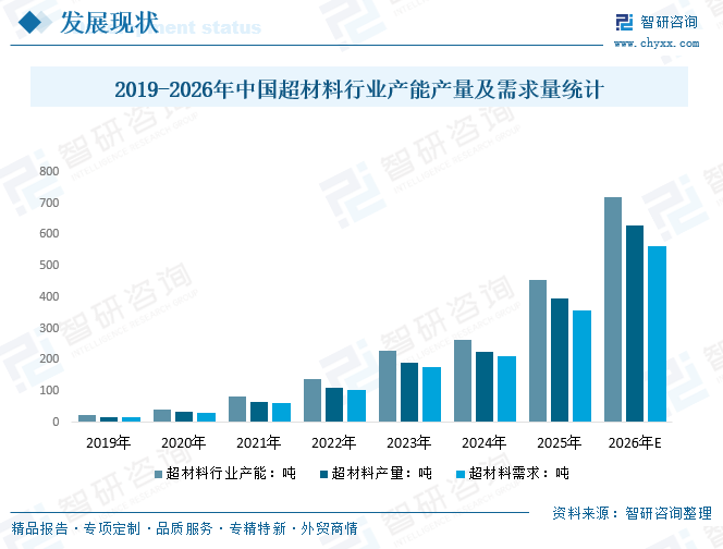 2026年中国超材料产业链、发展现状、竞争格局及供需趋势分析：市场需求多点增长，国防军工为体量最大的应用市场[图]图5