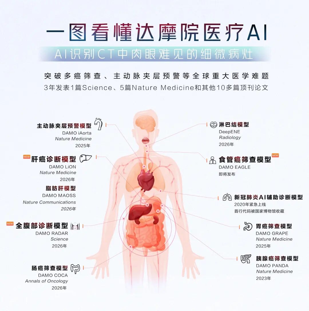 AGI最难一战,竟在医院!中国AI登上Science,医生不怕失业还催着上线图2