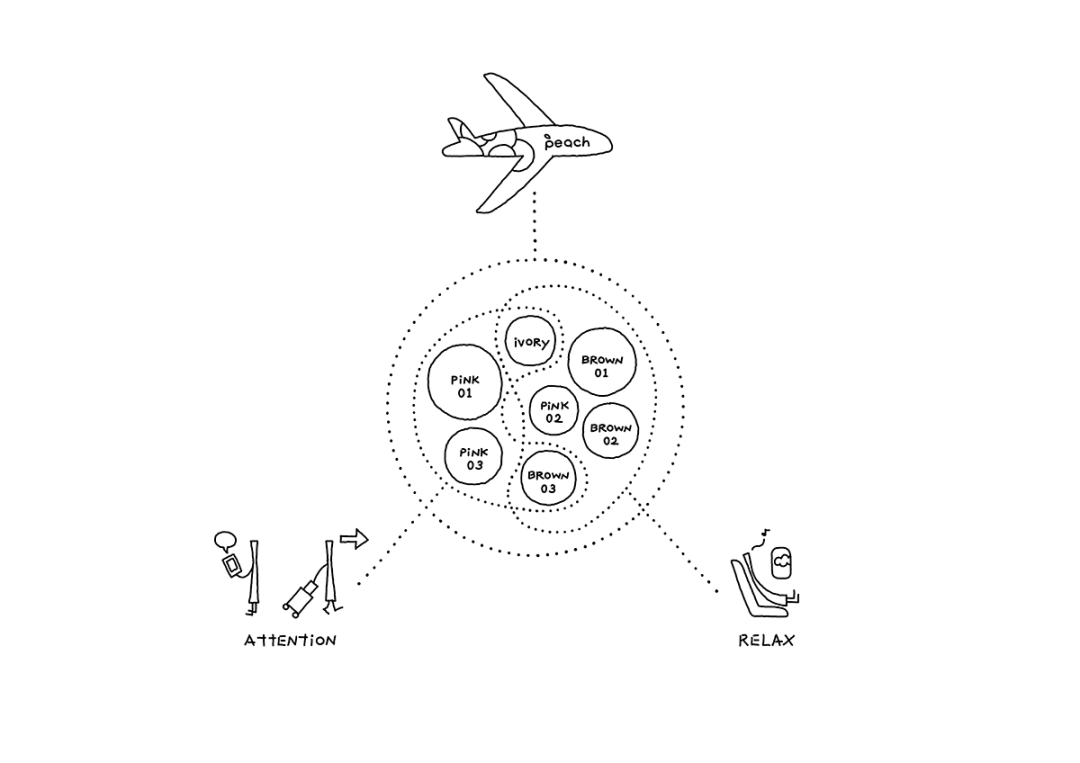 佐藤大离开后，nendo的第一个案例：航空公司品牌升级！图9