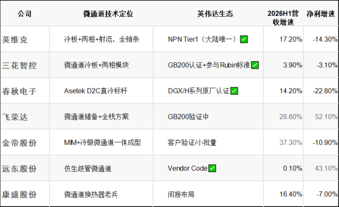 微通道散热核心公司深度梳理图5