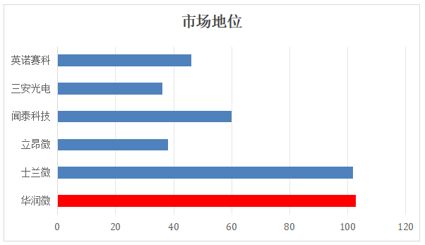 国产功率半导体IDM上市公司2026H1财报对比分析图6
