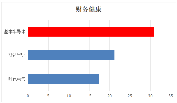 国产功率半导体IDM上市公司2026H1财报对比分析图10