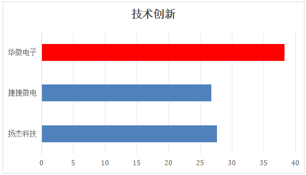 国产功率半导体IDM上市公司2026H1财报对比分析图15