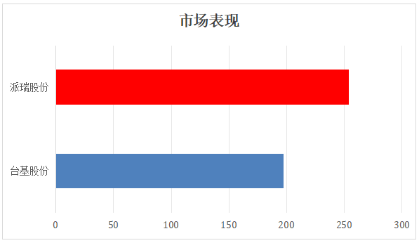 国产功率半导体IDM上市公司2026H1财报对比分析图20