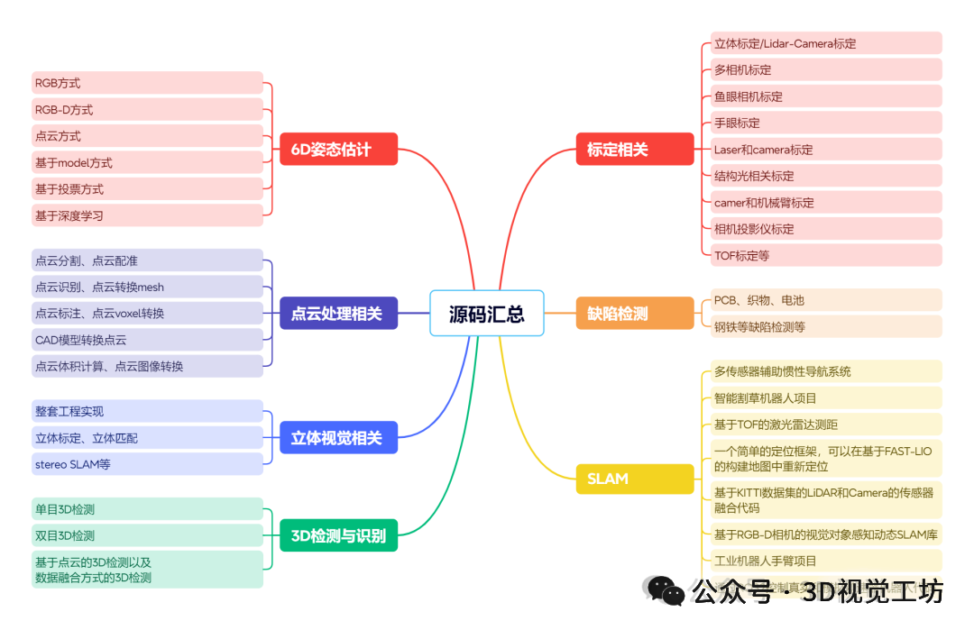 三维重建的下一场革命可能不是「新算法」，而是「新数据」图24