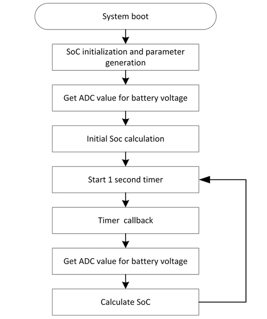 电量计(SoC)算法与实现!图10