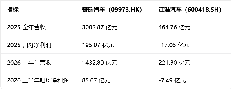 一汽广汽行动了，“大安汽”何时出山？图6