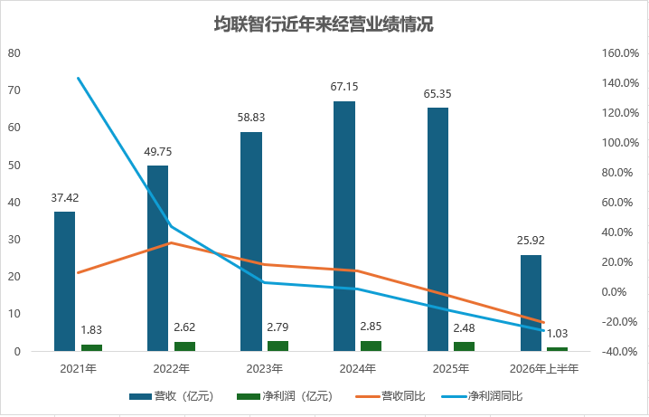 两大主业承压、新业务尚远,均胜电子拿什么撑起增长?图4