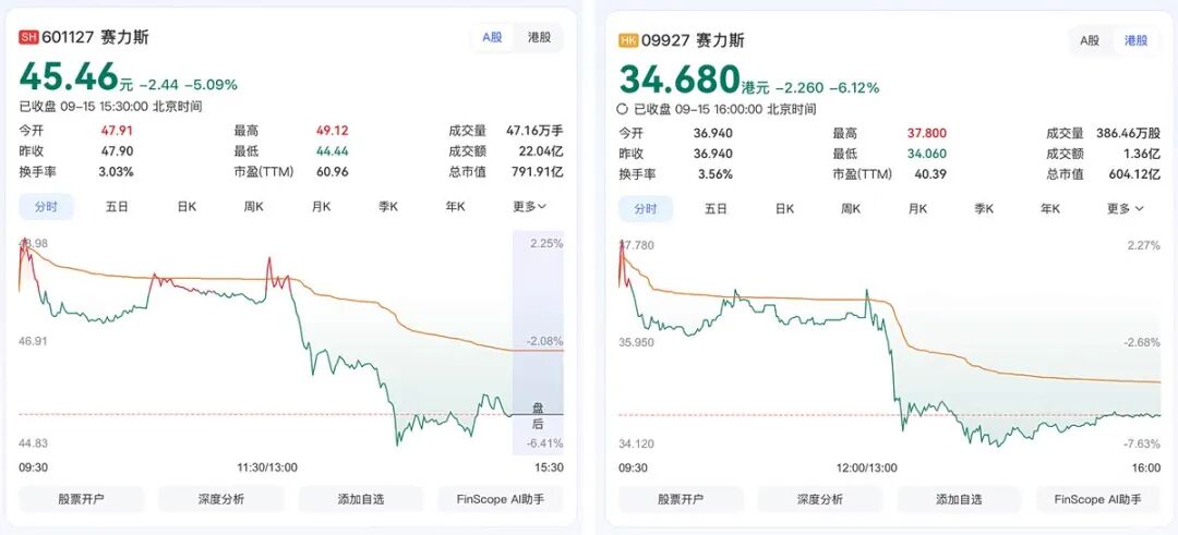 华为不再主导，你还会买问界吗？图2
