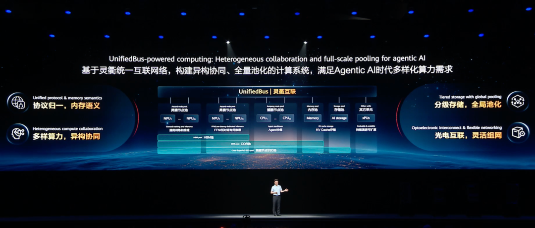 通信墙不破，AI Agent算力不立！华为超节点“黑科技”详解图1