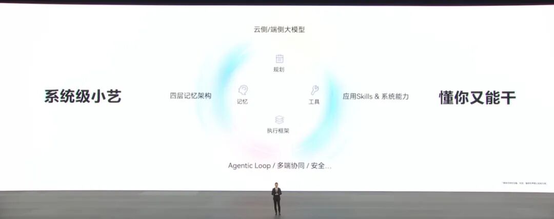 鸿蒙7发布后，手机里的App进入智能体时代了图3
