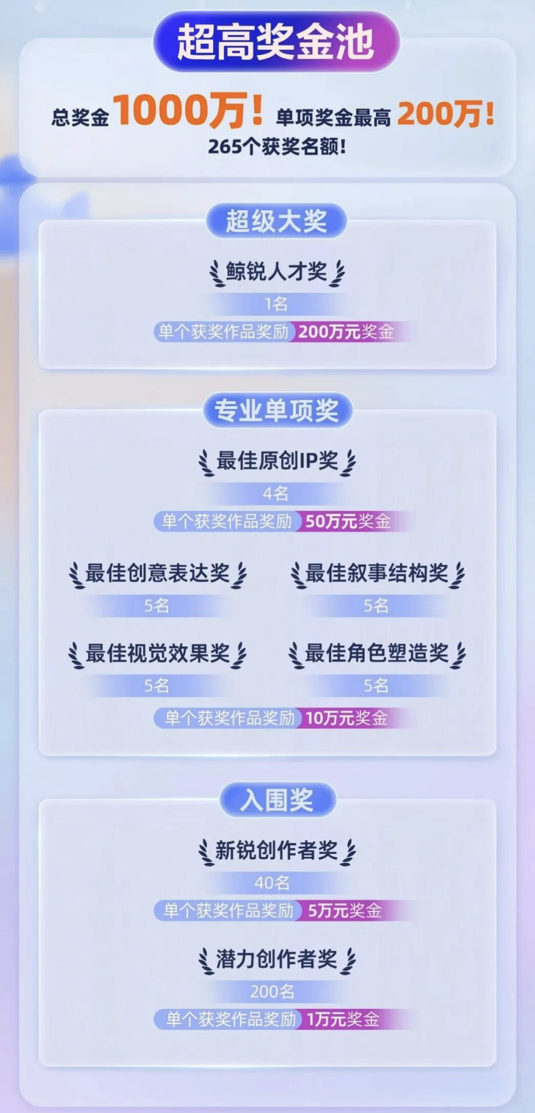 千万奖池找“鲸锐”!单项奖金200万,只等一个最会用AI讲故事的你图3