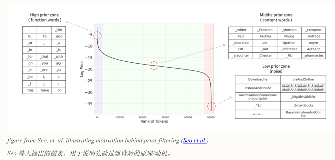 Nature：AI重生到1900，这一世抢先爱因斯坦提出光量子图9