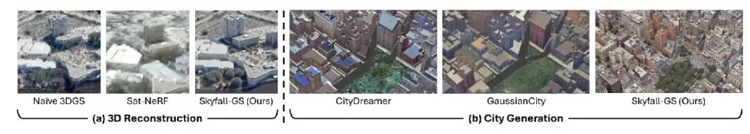 ECCV 2026 开源 | 不用街景、不用三维扫描,全球首个多视角卫星影像直接生成可实时漫游的街区级3D城市图4