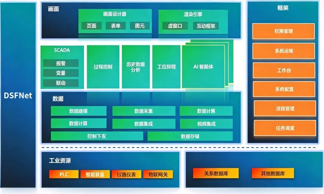 如何打通工业数据的“任督二脉”?图3