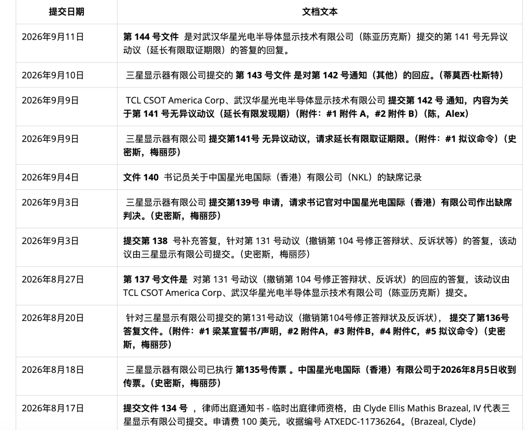 三星显示要求无效化TCL华星三项OLED专利图2
