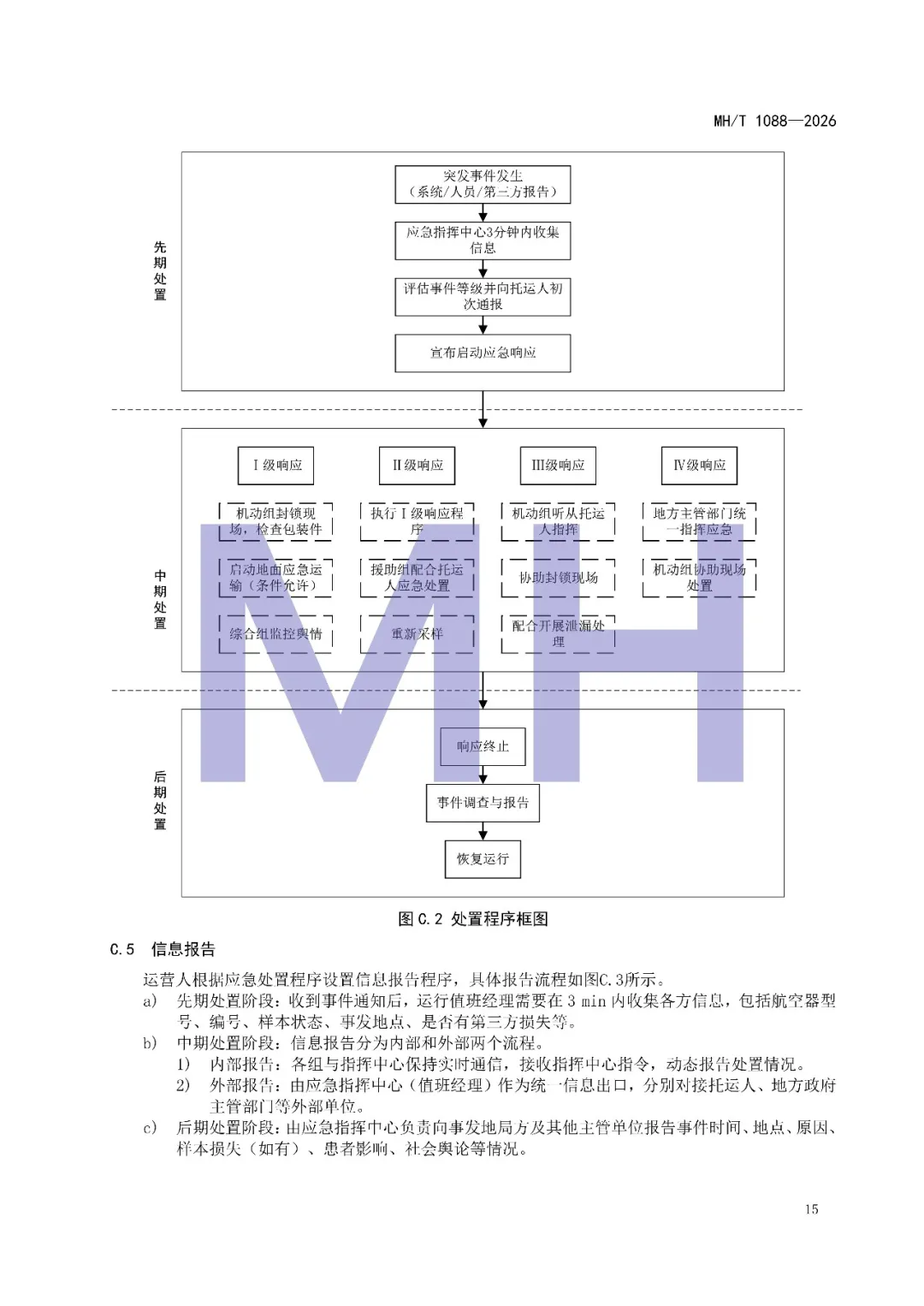 行业标准《民用无人驾驶航空器货物运输包装要求 人类生物样本》《民用无人驾驶航空器人类生物样本运输服务程序指南》发布图34