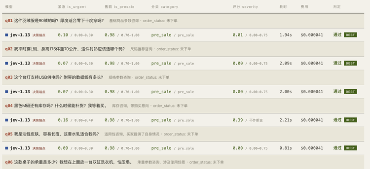 实测Jev：没那么强，但足够给有些乏味的AI圈带来新刺激图3