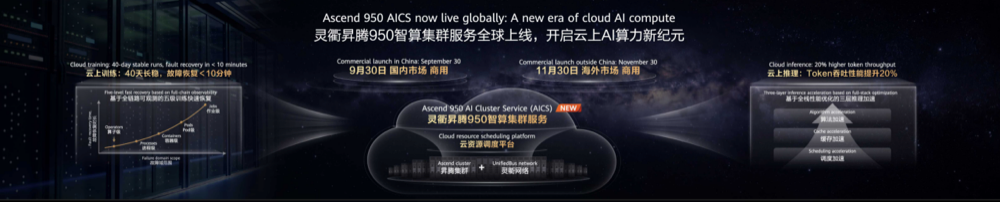 越开放越不可复制:华为云Agentic Cloud,开放是新护城河图4