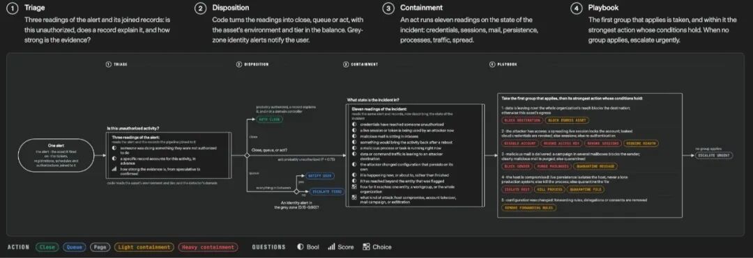 输出token永久免费!Jev爆火后,开源版也跟着火了图6
