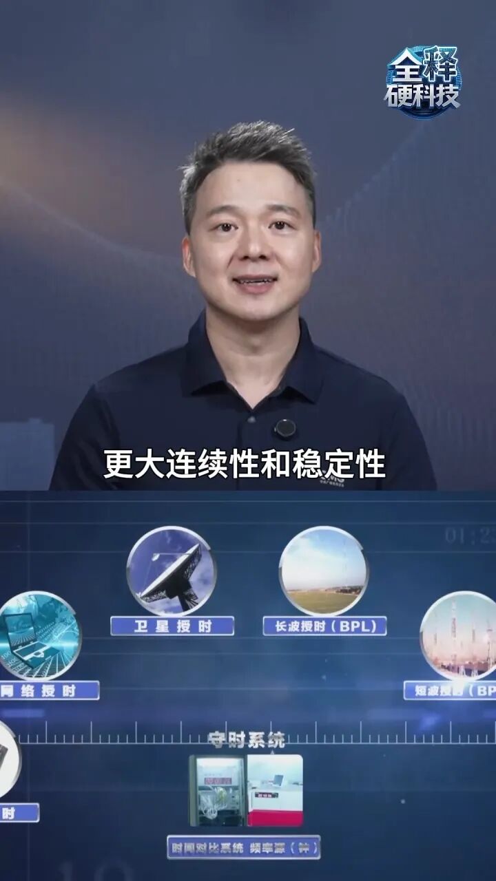 23:59:60？闰秒制度可能将被提前废除图4