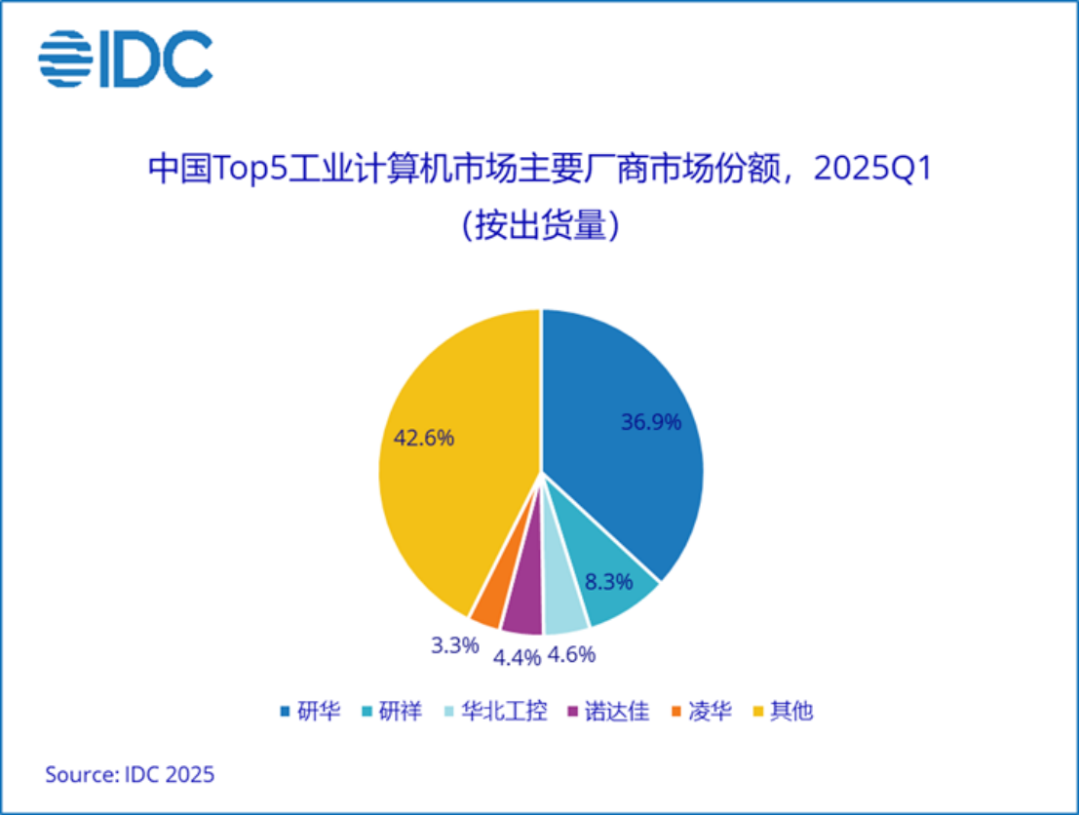 边缘算力升级,工控机站上AI风口图7