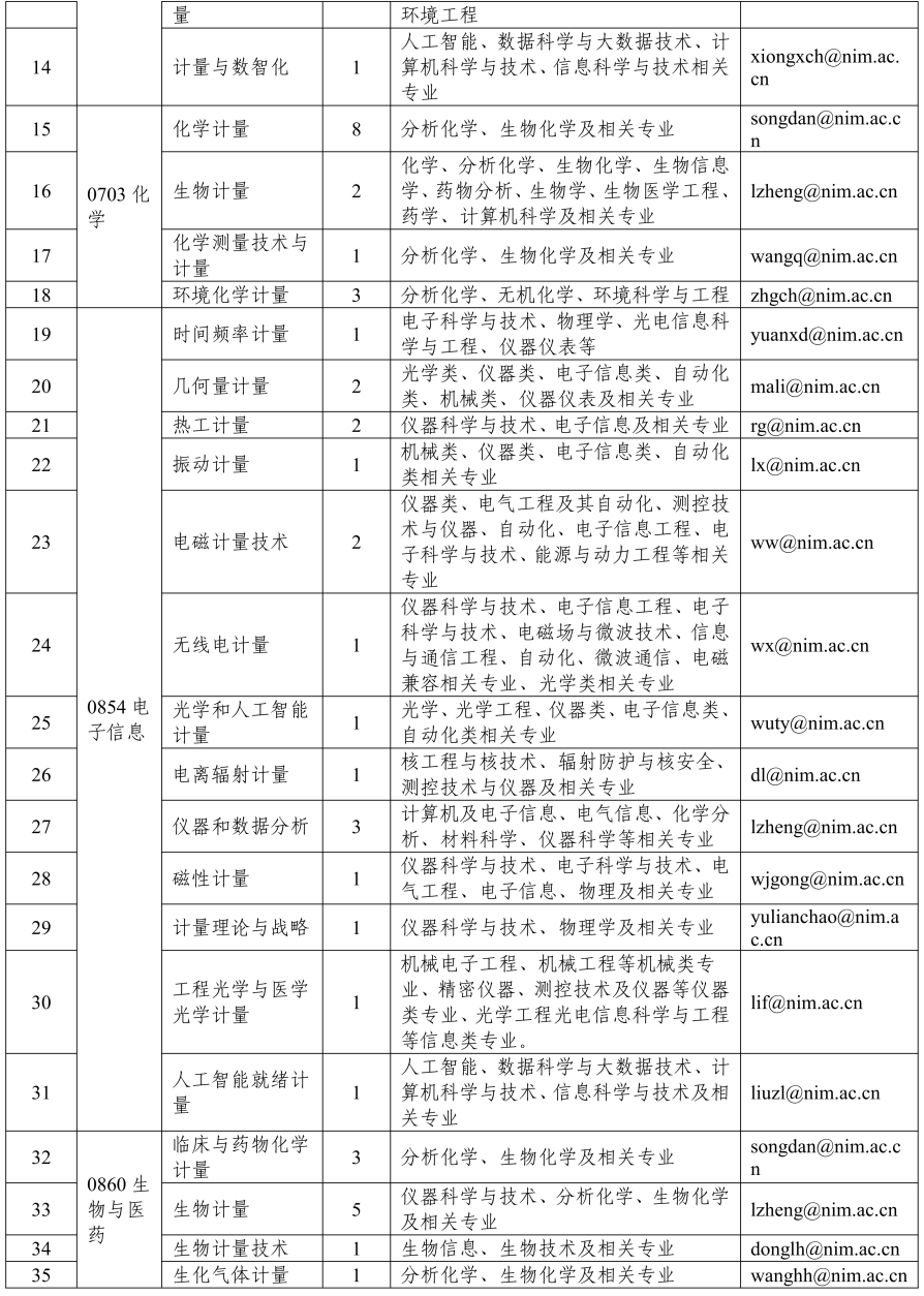 欢迎全国2027级优秀本科毕业生免试攻读中国计量科学研究院研究生图21