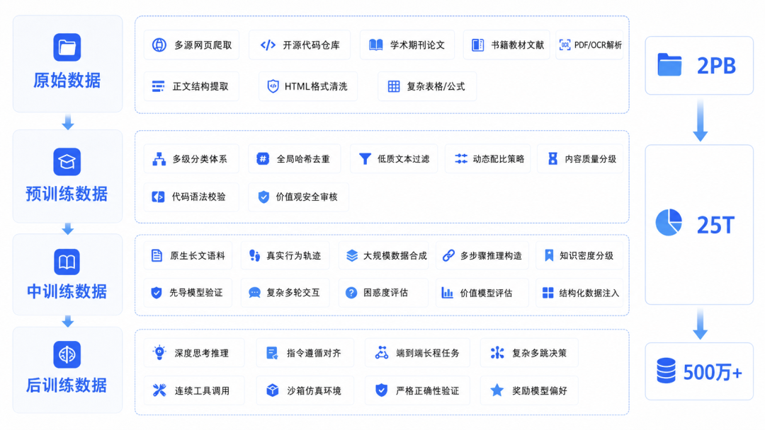 一张3090就能跑!全栈国产模型,把AI办公搬到企业本地图5