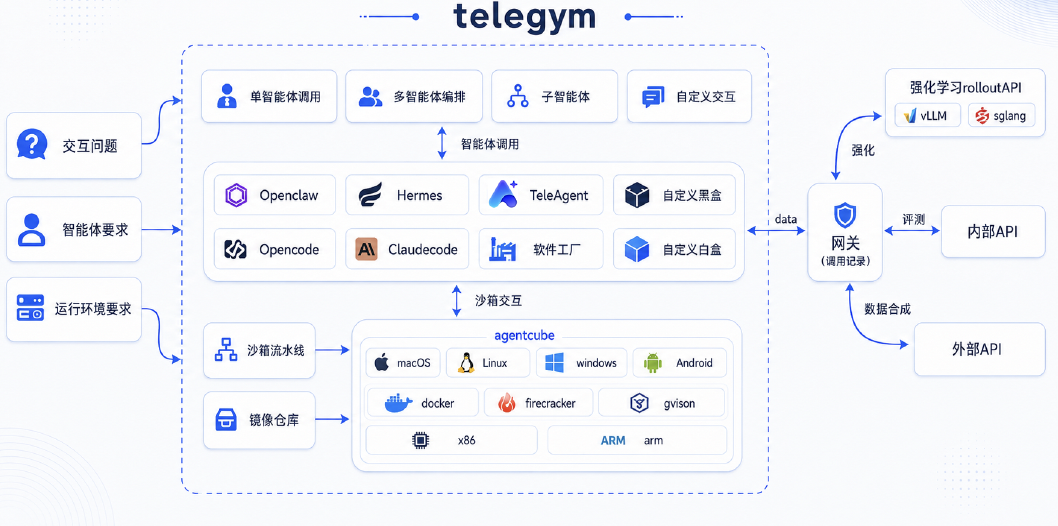 一张3090就能跑!全栈国产模型,把AI办公搬到企业本地图6