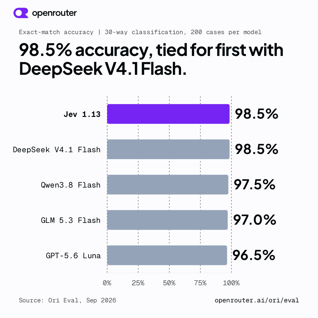 刷屏全球的AI 新顶流Jev，一句话都不说，到底怎么玩？图8