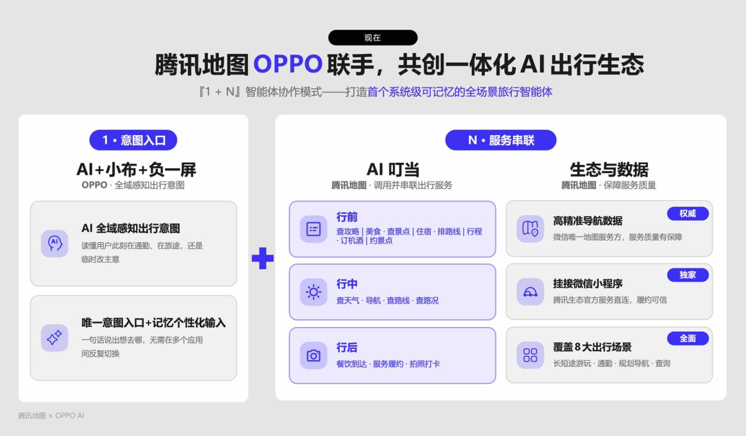 腾讯地图主动把自己装进AI,这次是OPPO小布图6