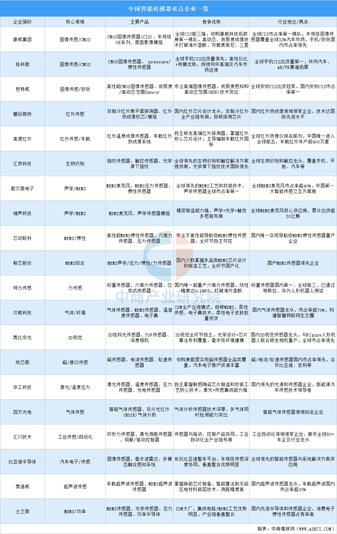 2026年中国康复医疗器械产业链图谱及投资布局分析图11