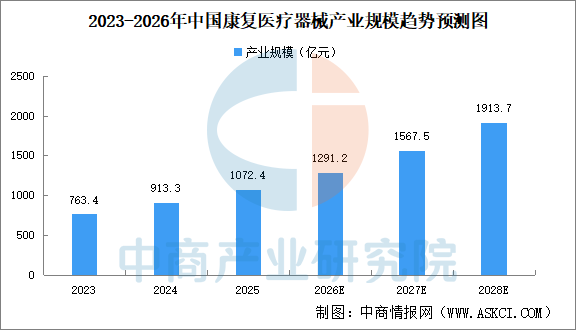 2026年中国康复医疗器械产业链图谱及投资布局分析图18