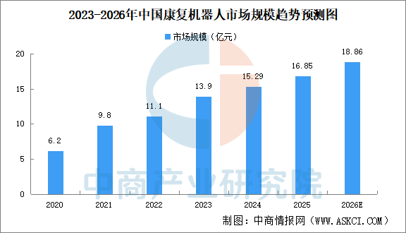 2026年中国康复医疗器械产业链图谱及投资布局分析图20